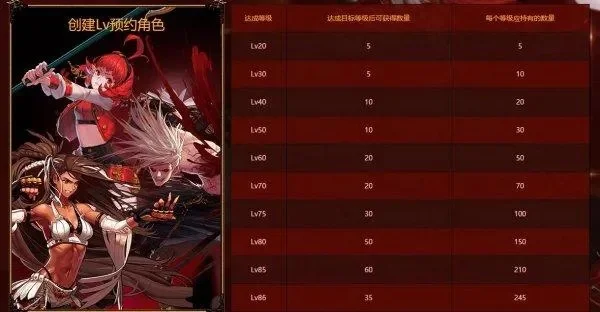 DNF角色预约活动攻略与详解