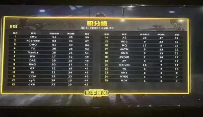 CF职业排位对比自由排位，PEL积分规则与KPL比赛规则解析
