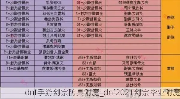 DNF手游附魔攻略：物理毕业腰带、剑宗与武神职业附魔推荐