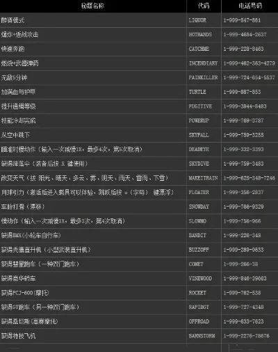 GTA5秘籍使用详解及大全