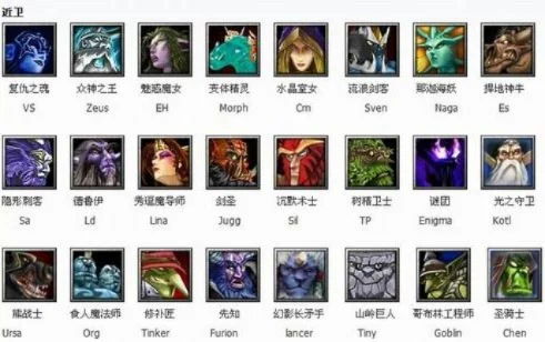 Dota英雄简称解析与DK英雄介绍