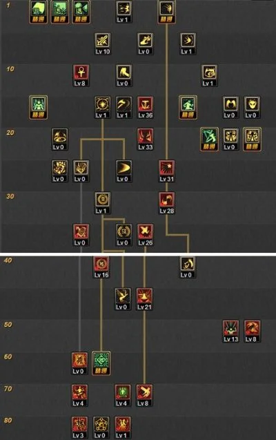 DNF70级力驱刷图完美加点解析与职业觉醒名称及导师