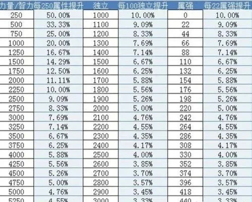 DNF伤害稀释机制解析与计算方法