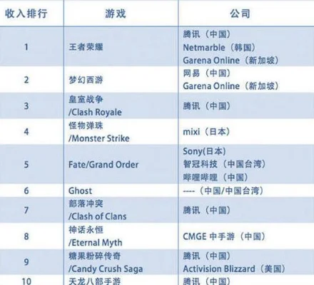 世界排名第六的游戏是什么　世界排名第六的游戏是什么游戏
