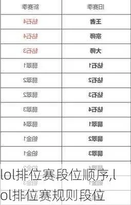 lol排位赛段点数　lol排位赛段点数怎么算