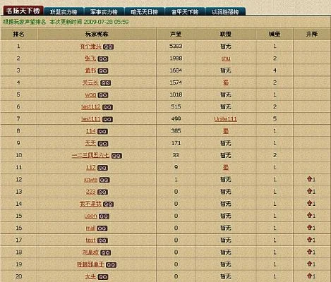 丝路英雄冒险单刷数据　丝路英雄冒险经验列表