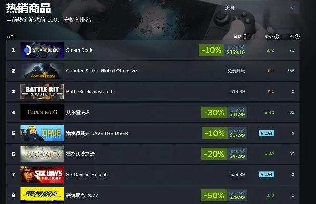 steam游戏主机排行榜　steam主机游戏排行榜2020