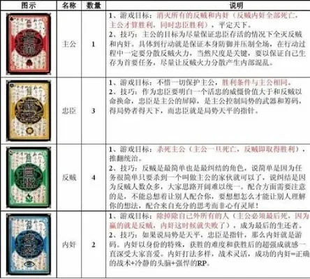 三国杀卡牌规则说明书　三国杀卡牌规则说明书图片