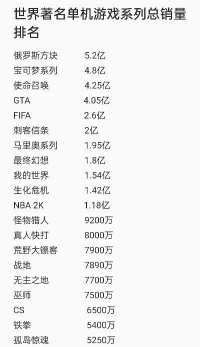 2025年中文单机游戏排行榜前20　2025年中文单机游戏排行榜前20名