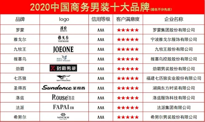 2025年游戏男装品牌排行榜前十　2025年游戏男装品牌排行榜前十名