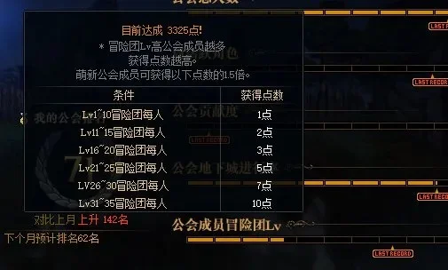 dnf公会经验怎么获得　dnf公会经验怎么获得的