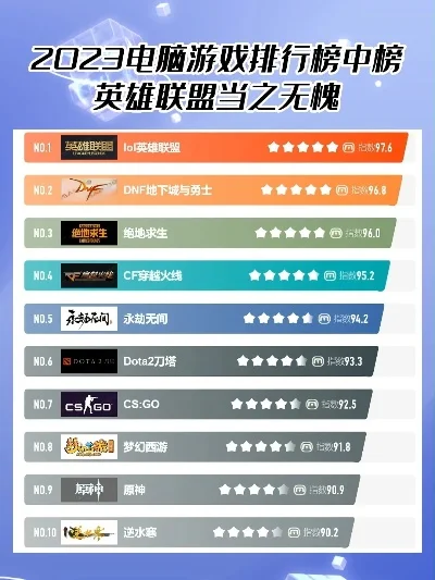 2025年最火的电脑多人游戏排行榜