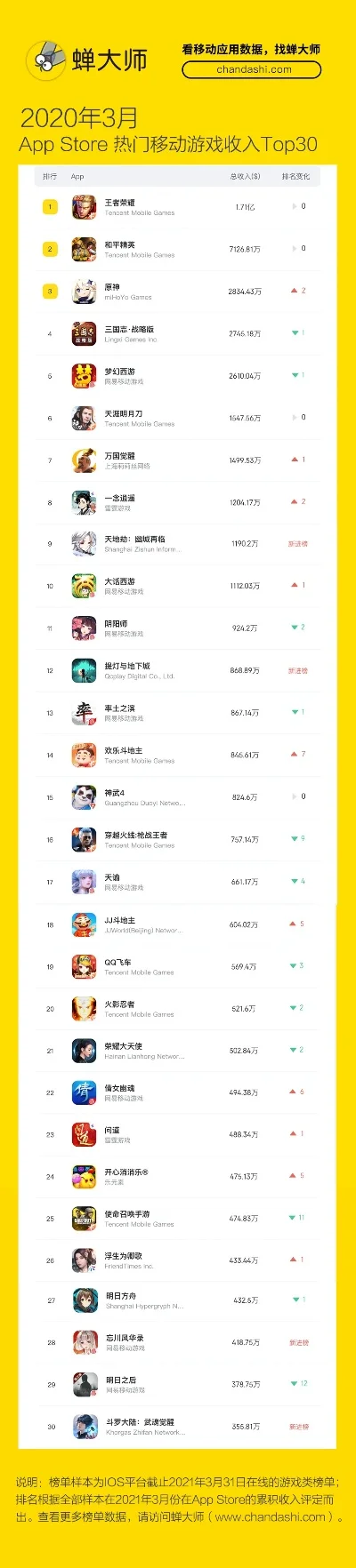 大神级别游戏排行榜　大神级别游戏排行榜最新