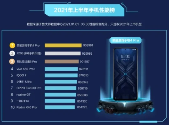 好用的公认游戏手机排行榜　好用的公认游戏手机排行榜推荐