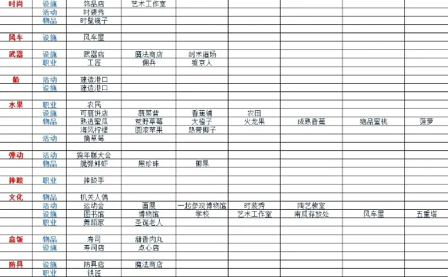冒险迷宫村2特征　冒险迷宫村2特征表