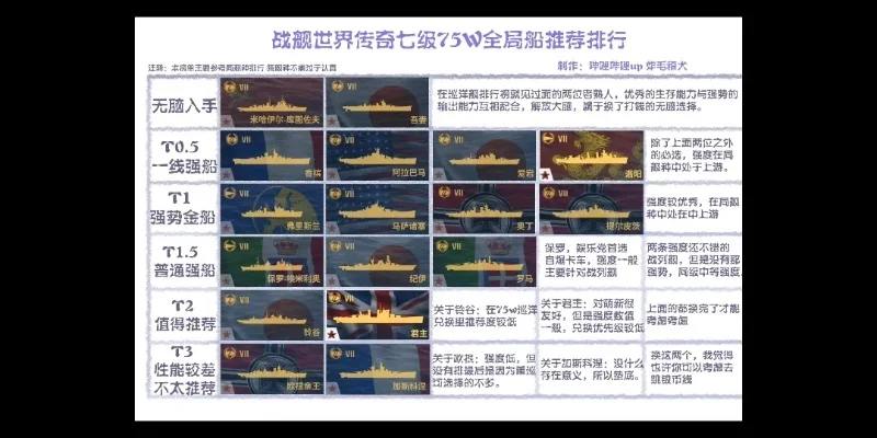 战舰游戏排行榜怎么看　战舰游戏排行榜怎么看的