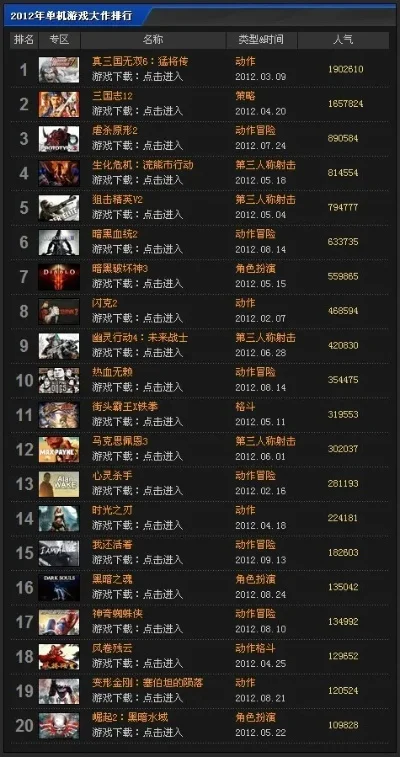 单机游戏动作类排行榜　单机游戏动作类排行榜前十名