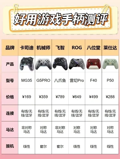 历史游戏手柄排行榜　历史游戏手柄排行榜前十名