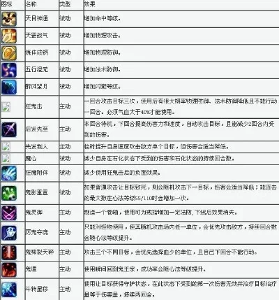 梦幻诛仙2门派技能介绍　梦幻诛仙2门派技能介绍大全