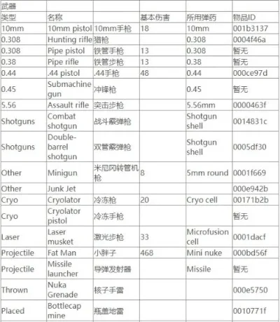 辐射4控制台代码与物品大全