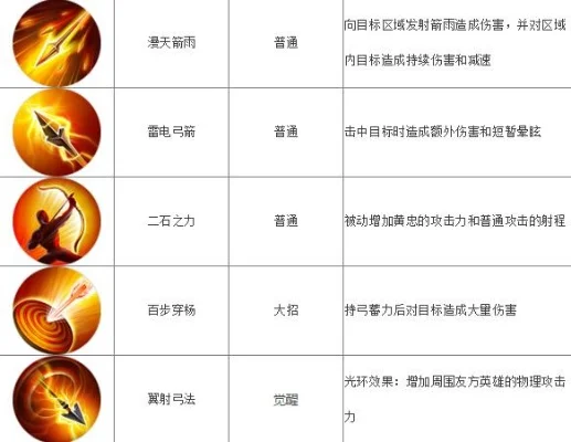 梦三国黄忠攻略：出装、加点与技能使用详解