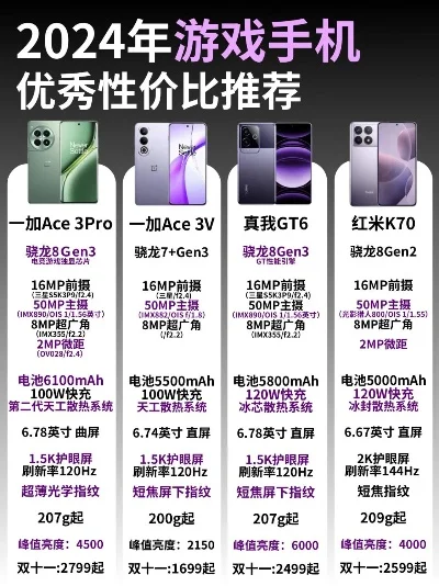 性能卓越游戏手机推荐与比较
