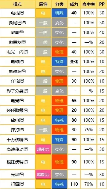 精灵宝可梦系列新手攻略与对战技巧汇总