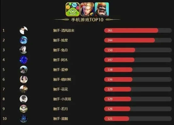 手游排行榜解析：免费好玩游戏推荐与最烧钱十大游戏盘点