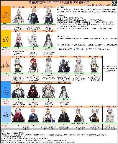 战双帕弥什角色全面解析及排行榜