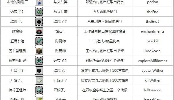 我的世界手游：传送指令及队友传送方法详解