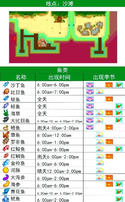 星露谷物语钓鱼攻略全解析