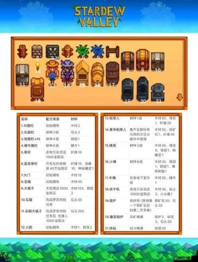 星露谷物语Steam联机攻略：Beta版及MOD玩法解析
