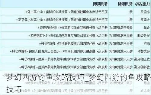 梦幻西游五开钓鱼攻略：高效收益秘诀与技巧