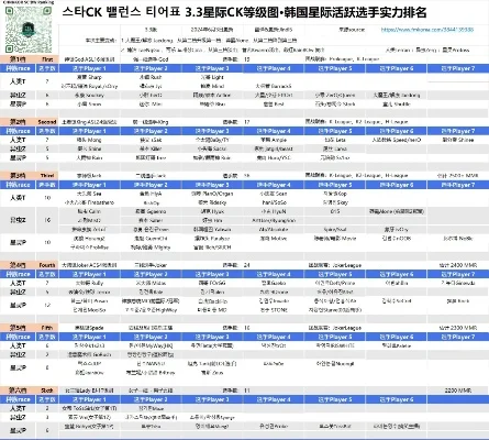 星际争霸2韩国选手实力排名解析及详细排行
