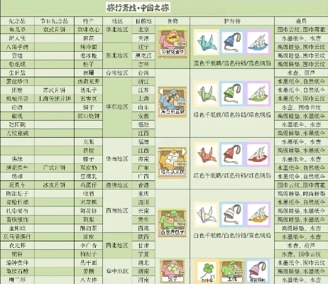 旅行青蛙道具购买攻略及作用解析