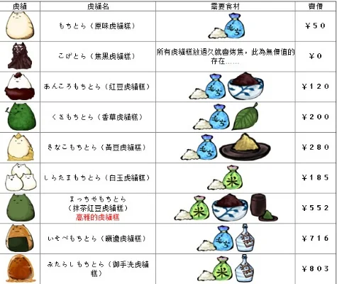 愉悦年糕猫攻略详解：制作、进化与下架原因揭秘
