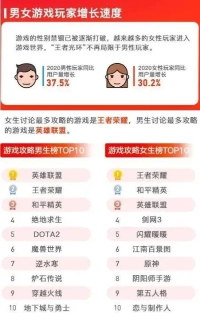 手游妹子玩家最多的热门游戏盘点