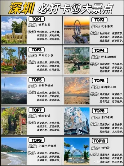 深圳亲子游热门景点排行榜