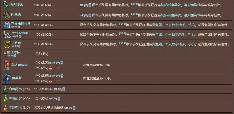 泰拉瑞亚渔夫任务奖励详析