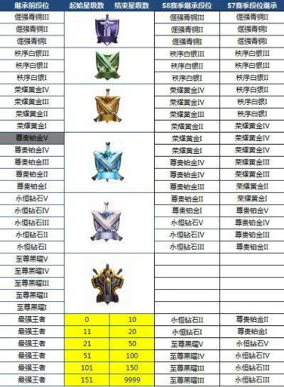 王者荣耀段位星级分布及升级规则解析