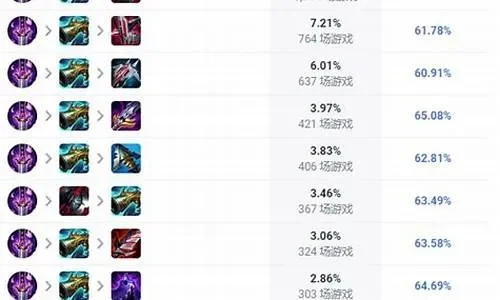 新版lol怎么出装，英雄联盟新手出装教程