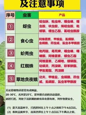 核辐射科普、抖音游戏《蔬菜消消乐》及农村蔬菜地白蚁防治知识分享
