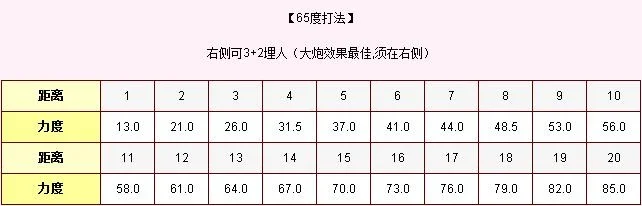 弹弹堂力度表深度解析：全方位攻略与计算方法