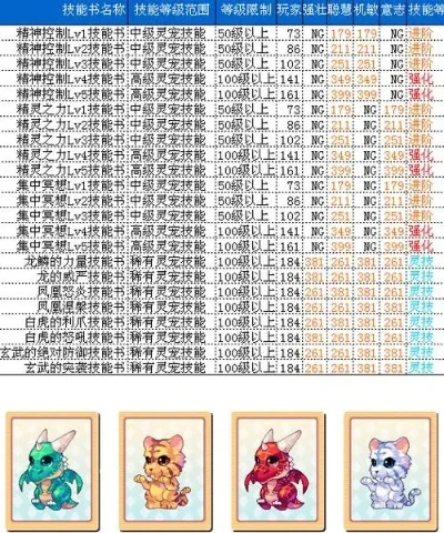 彩虹岛灵宠进阶攻略与技能书使用指南