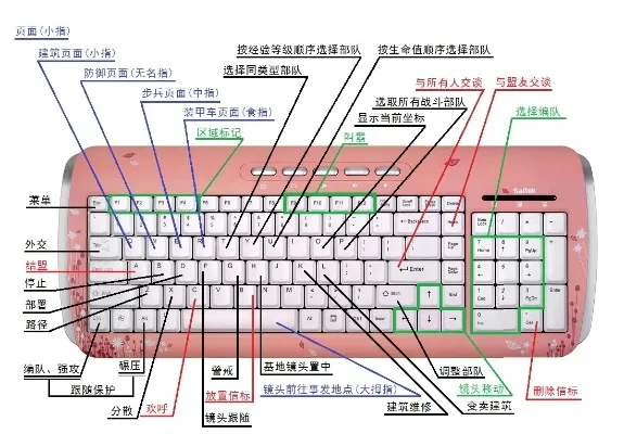 红警2快捷键详解及常见问题解答