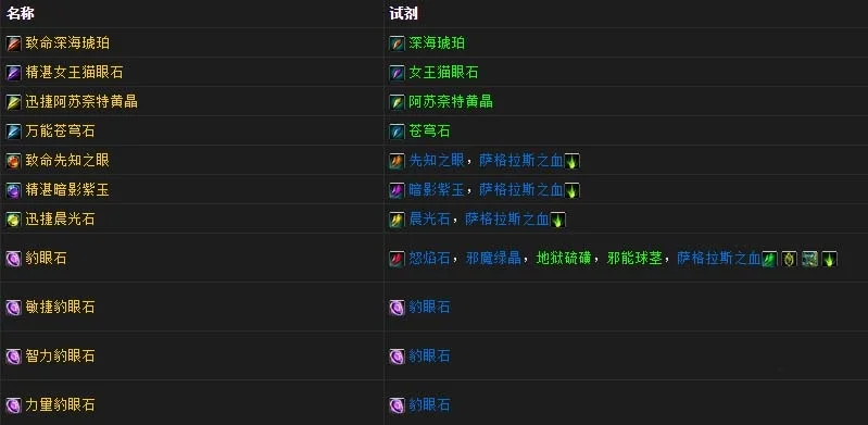 魔兽世界蓝宝石激活、产出与属性解析