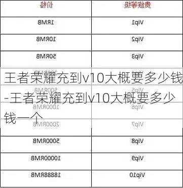 王者荣耀V10充值攻略及特权福利全解析