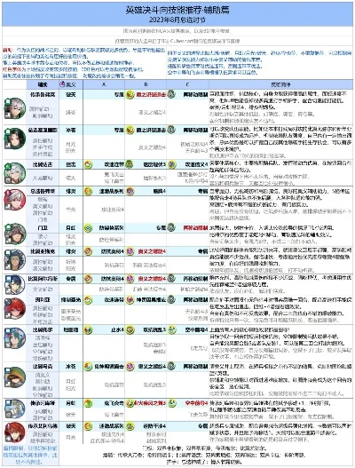 精选游戏推荐：升级技能、闯关冒险与射击对战指南