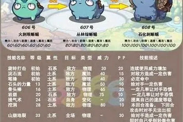 洛克王国石系宠物攻略：实力排行与练级路线解析