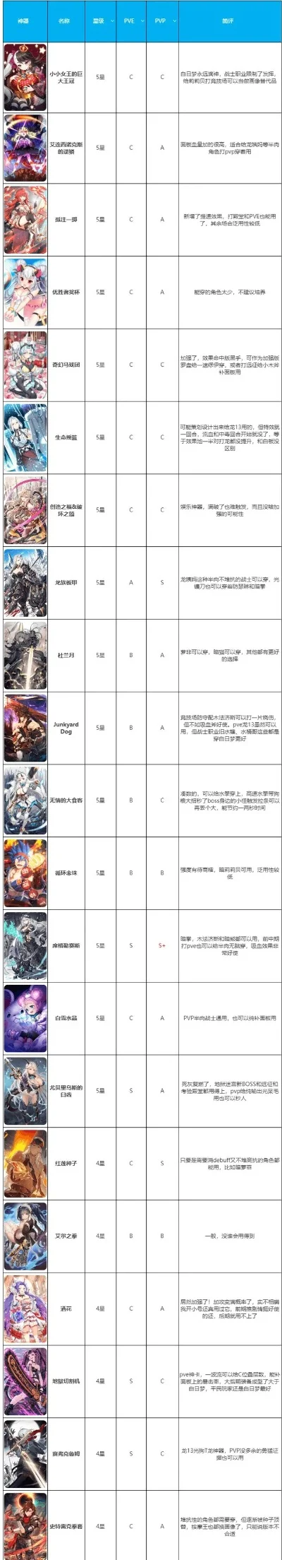 放置类手游排行榜及十大良心放置手游推荐
